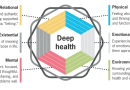 Level 1: The “Deep Health” coaching secret that transforms short-term fitness goals into life-changing results